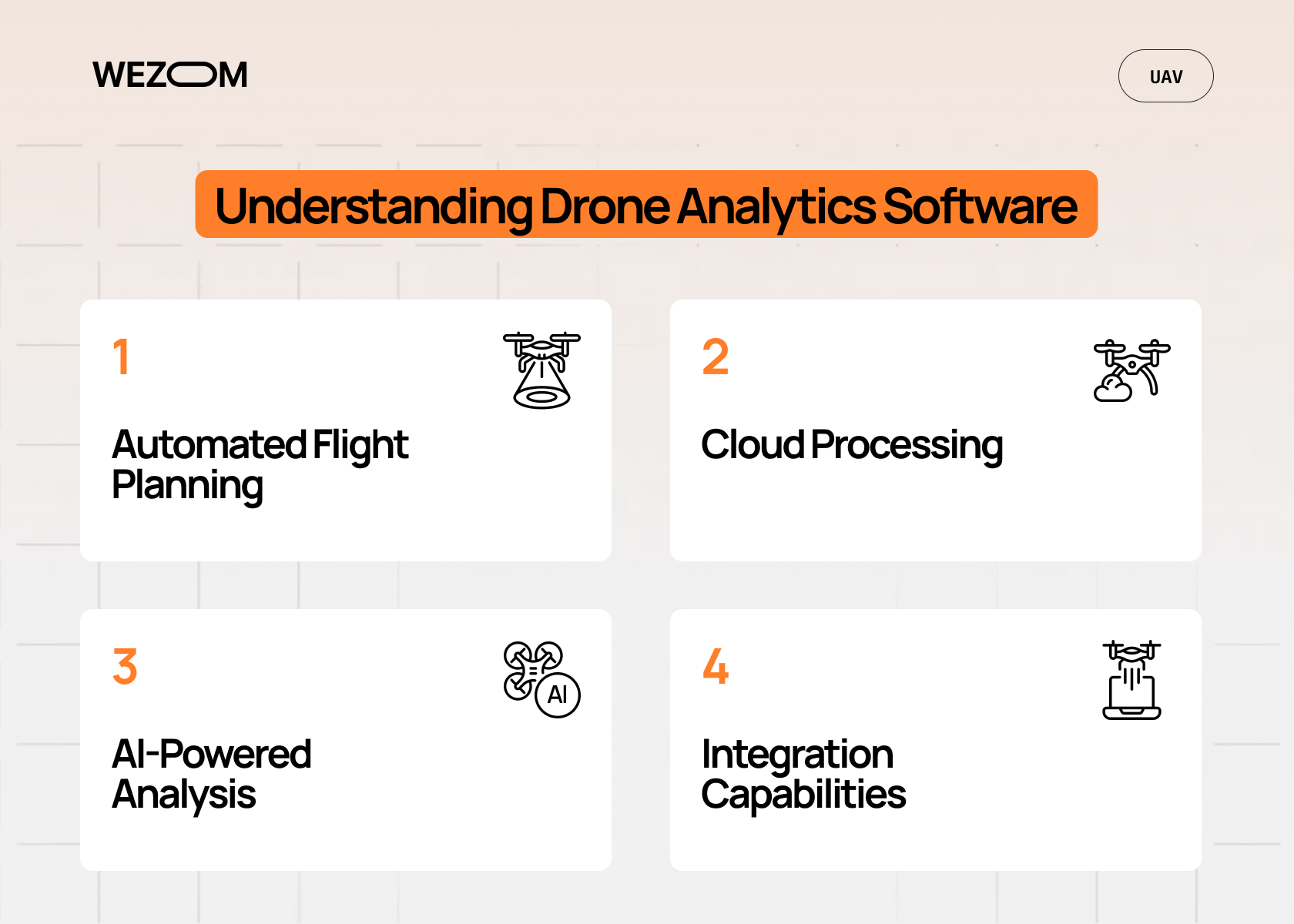Drone analytics software overview highlighting automated flight planning, cloud processing, AI-powered analysis, and integration capabilities for enterprise drone solutions.